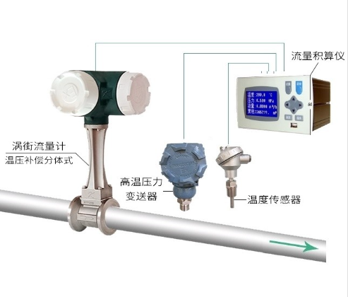 <b>饱和蒸汽流量计量</b>
